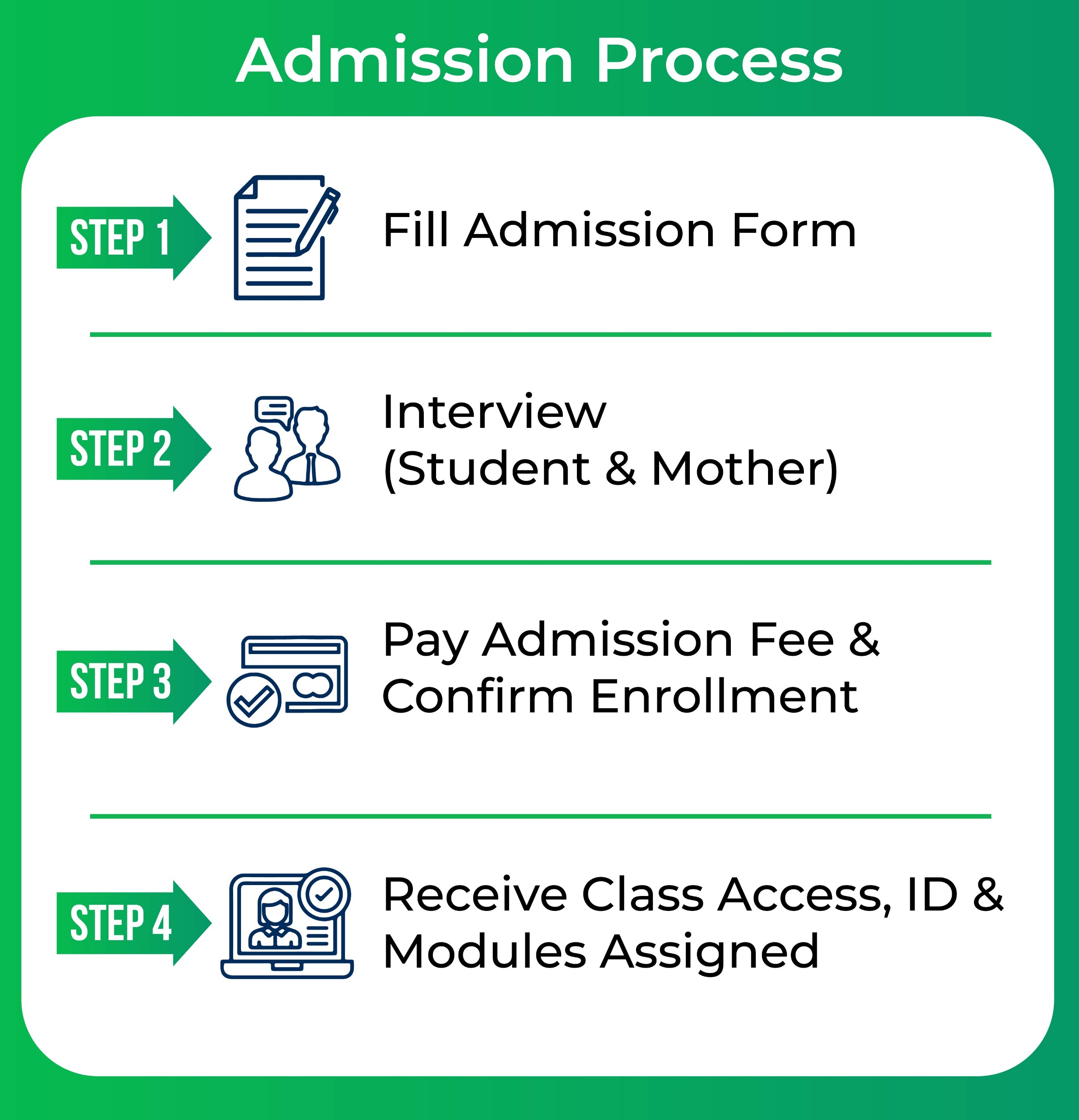 Admission Steps – Swift Schooling best online school in Pakistan