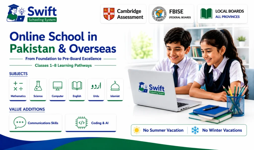 Swift Schooling online learning pathways from Foundation Program to Pre-Board for Classes 1–8 with Federal, Cambridge and Local Board support.
